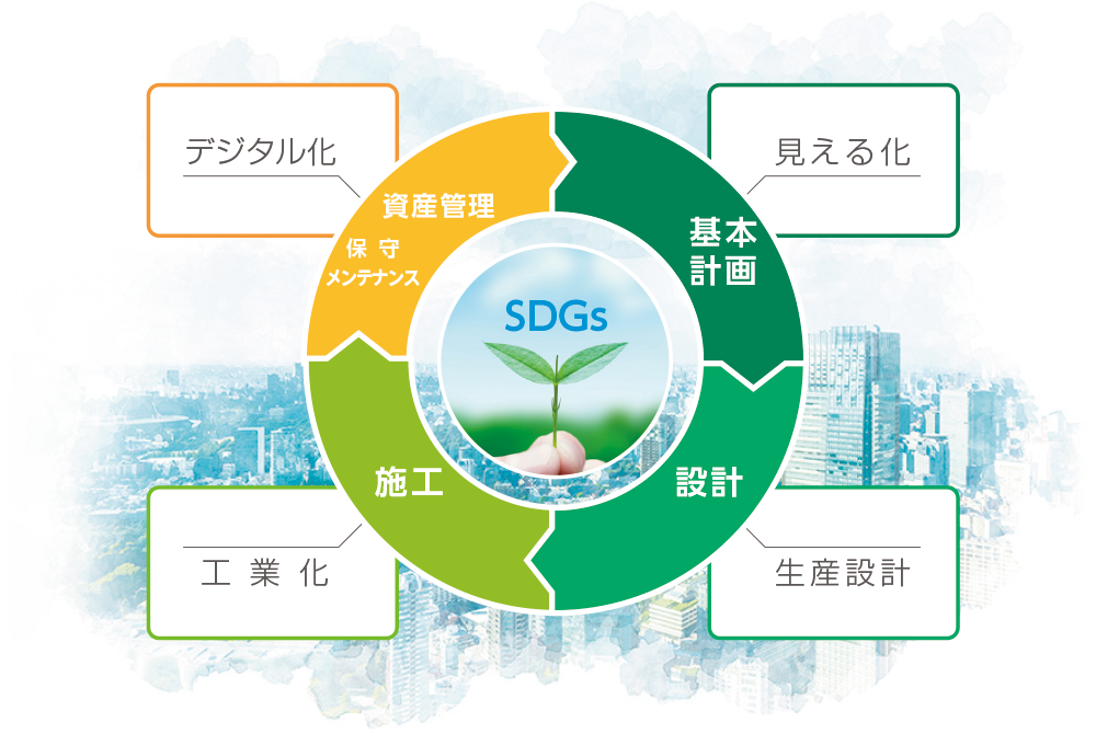 見える化・生産設計・工業化・デジタル化