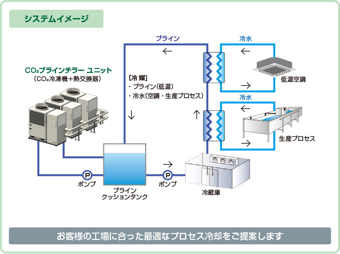 システムイメージ