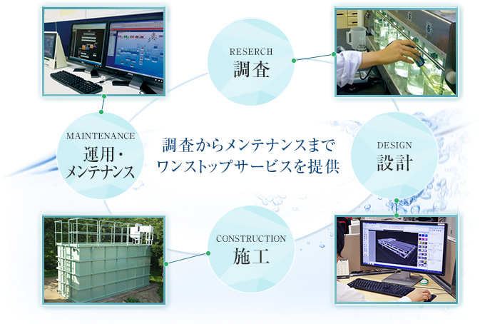 調査からメンテナンスまでワンストップサービスを提供