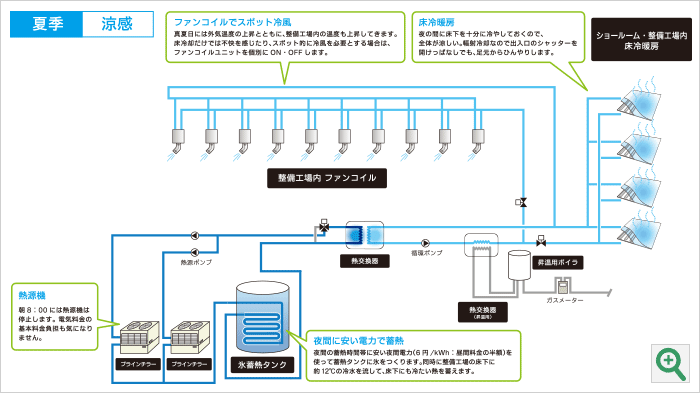 夏季 涼感