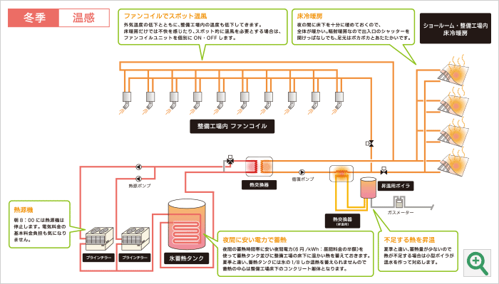 冬季 温感