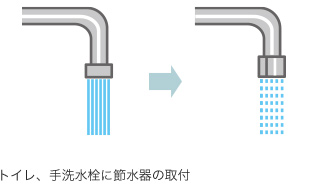 トイレ、手洗水栓に節水器の取付