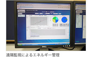遠隔監視によるエネルギー管理