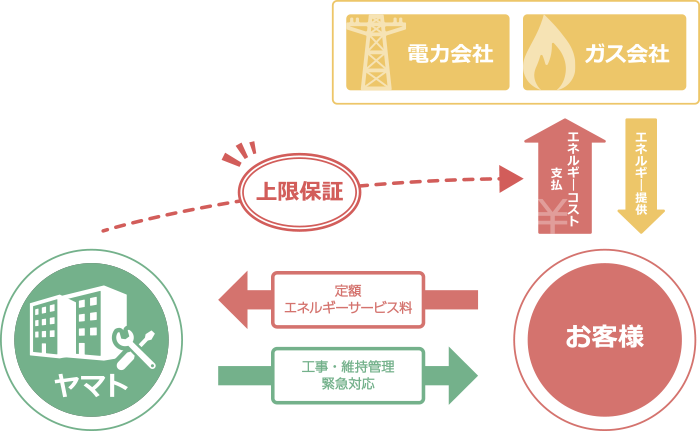 エネルギーサービスイメージ