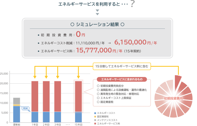 シミュレーション結果