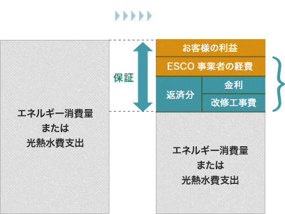 system flow