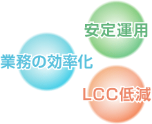 安定運用・業務の効率化・LCC削減