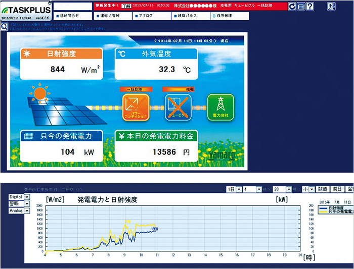 CO2削減｜夏期のピーク電源｜省エネ意識の向上