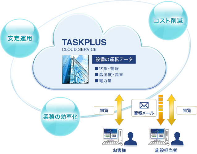 TASKPLUS CLOUD SERVICE