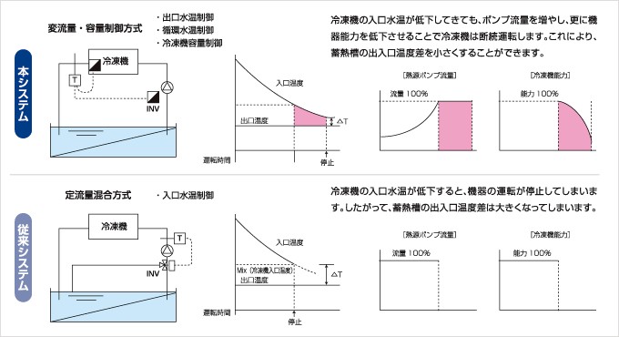 システムの仕組み