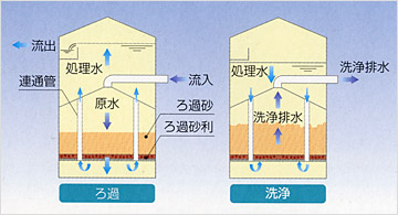 ろ過装置 株式会社ヤマト