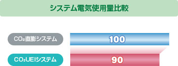 システム電気使用量比較