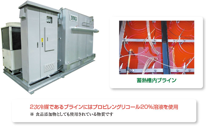 2次冷媒であるブラインにはプロピレングリコール20％溶液を使用