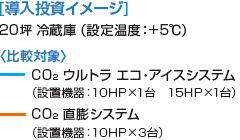 商品の劣化要因を抑制商品価値を保持します。