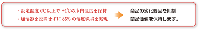 商品の劣化要因を抑制商品価値を保持します。
