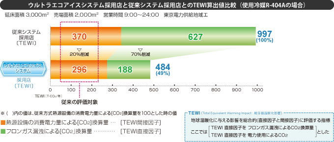 ウルトラ エコ・アイスシステムの構成