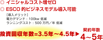 投資回収年数=3.5年～4.5年