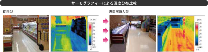 サーモグラフィーによる温度分布比較