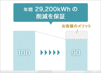 水処理施設運転保証サービス